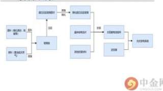 光伏玻璃寡头垄断格局形成