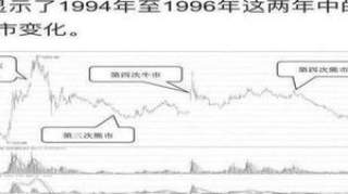 中国历次牛市规律告诉你：如果手中有20万闲钱，买入像中石油等5元以下的低价股，持有到牛市，靠谱吗？