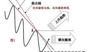 我从亏损30万到获利260万，只因悟透“双线之上满仓，双线之下清仓”，把握交易中的确定性