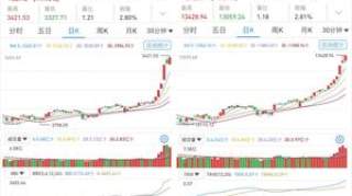 沪指站上3400点！军工板块领涨，A股市场上涨势头不减