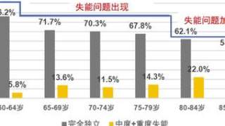 财经57号｜抵御失能风险，你愿意“以房换护理”吗？