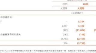 上市在即，蚂蚁部分数据曝光：2019年真的很赚钱