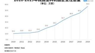 麦当劳中国叫停塑料吸管背后：我国塑料制品企业超两百万