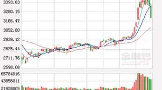 收评：沪指3连阴退守3200点 创业板指暴跌5.93%创5个月最大单日跌幅