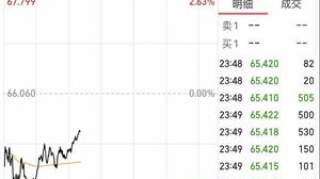 台积电宣布断供华为，两个月来已没接新订单，华为占年销售14%