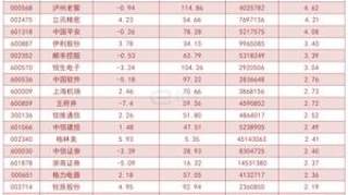 北向资金单日净流入10.43亿！加仓这些板块