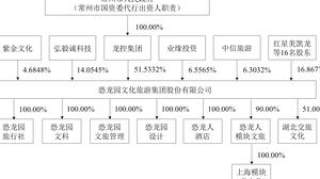 多IPO项目受累广发证券被迫中止，品渥食品、安德利果汁下周大考