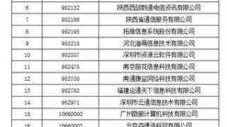 工信部拟收回847个电信网码号资源