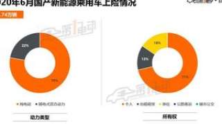 北上广深杭6月上牌榜单：你的城市上半年卖得最好的车是哪款？