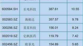 A股市场：这17只优质科技股被严重低估了，建议先收藏坐等翻30倍甚至100倍（附名单一览）