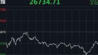 道指终结“四连涨”趣头条跌超23%