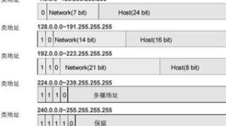 你知道192.168.1.1表示什么意思吗？今天就带你从认识它