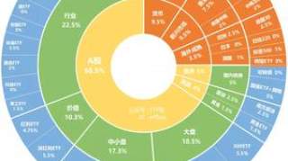 推荐反复阅读：一位财务自由人士的投资修行！（值得思考）