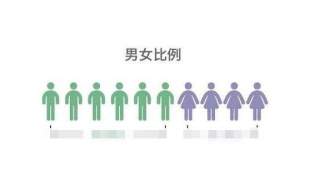 我国男性比女性多3049万，好吃懒做的男人难娶老婆！