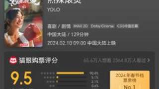 贾玲《热辣滚烫》三天12亿拿下全球年冠 刘德华《红毯先生》日票