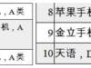 国内手机售后暗访结果公布：华为/三星获评优秀、苹果垫底