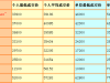 2月粤A车牌竞价摇号指标出炉！1月最低3万3！这个月你会出多少？