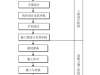 收藏这25张图，搞懂工程建设项目全套流程！