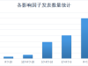 什么样的三维打印才能发在影响因子20以上的期刊上？