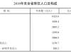 突破3万亿！安徽2018年这份“成绩单”请查阅