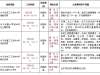 最长11个半小时！滨州这些地方将停电！涉及滨州医学院、第一小学…