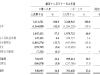 被做空机构“死啃”的周黑鸭业绩果然下滑了