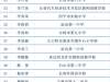 有你认识的么？吉林省中小学正高级教师拟定人选公示了