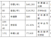 加州大学伯克利分校申请说明