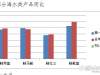 2019年第一季度广东水产品价格情况分析