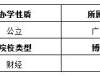 本科|贵州2019高考志愿填报—广东财经大学（内附录取分数线）