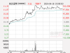 快讯：东北证券涨停报于11.33元