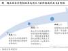 混改3.0，以退为进——兼议格力混改的示范意义（海通宏观姜超、于博、陈兴）