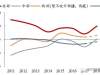 下一个“鹤岗”在哪里——2018年全国人口流动地图大盘点