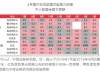 中信证券：预计5月中旬A股会再现最佳买点