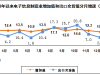 【头条】工信部：2019年一季度智能手机产量同比下降13.8%