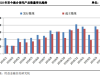 4月集合信托成立规模下滑30.56% 房地产和基础产业类近乎腰斩