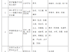 光明日报参评第二十九届中国新闻奖大项作品补充公示