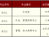 张家口卷烟厂招聘30人！抓紧报名！