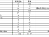 2020国考银保监会相对于国考的优势——安徽篇，考公务员良心推荐