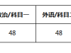 【北京师范大学考研辅导培训班】北师外国语言文学学院英语笔译考研经验