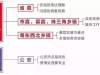 广东省考-公安面试考察方向分析！