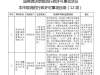 天津市落实《国务院关于取消和下放一批行政许可事项的决定》