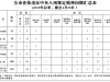 上个月，盐城查处违反中央八项规定精神问题11起，处理18人