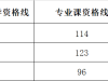 圆梦安徽工程大学