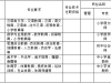 户籍不限！衢州市实验学校教育集团招聘教师17人