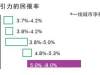 中国商业地产投资额创新高 成为全球资产配置重要拼图