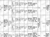 柳东三地落锤总成交12.52亿，招商、大唐首入柳州，碧桂园再下一城