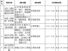 6月份，菏泽城区这些地方要停电！停电时间、范围公布！