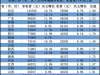 全国17地公布2018平均工资：北京最高 超过10万