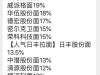 多家公司上演“天地板”，还有股票换手率超80%，这类股今天集体吃面